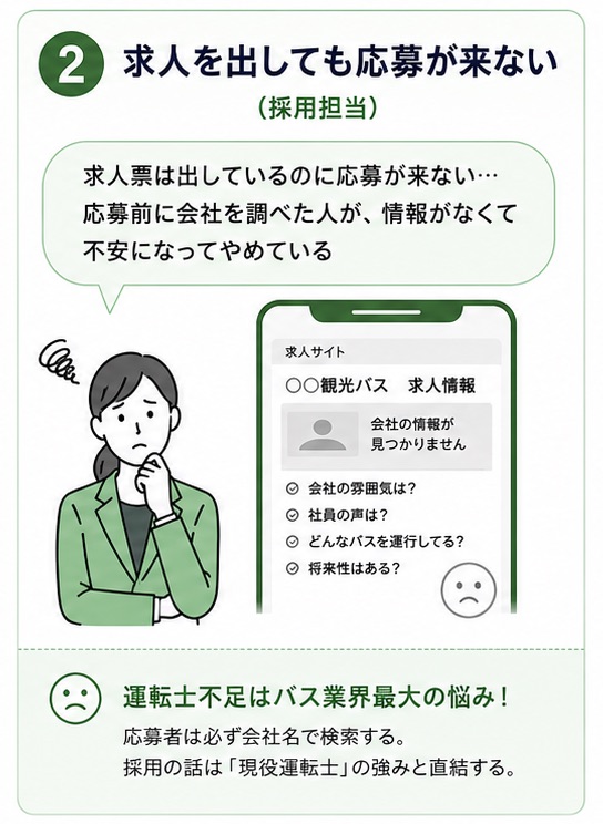 お悩み2 求人を出しても応募が来ない（採用担当）：求人票は出しているのに応募が来ない。応募前に会社を調べた人が、情報がなくて不安になってやめている。会社の雰囲気は？社員の声は？どんな仕事をしてる？将来性はある？が分からない。人手不足はどの業界も大きな悩み。応募者は必ず会社名で検索する。採用の話は「現役運転士」の強みと直結する。