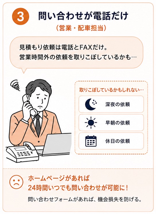 お悩み3 問い合わせが電話だけ（営業・配車担当）：見積もり依頼は電話とFAXだけ。深夜の依頼・早朝の依頼・休日の依頼を取りこぼしているかも。ホームページがあれば24時間いつでも問い合わせが可能に。問い合わせフォームがあれば、機会損失を防げる。
